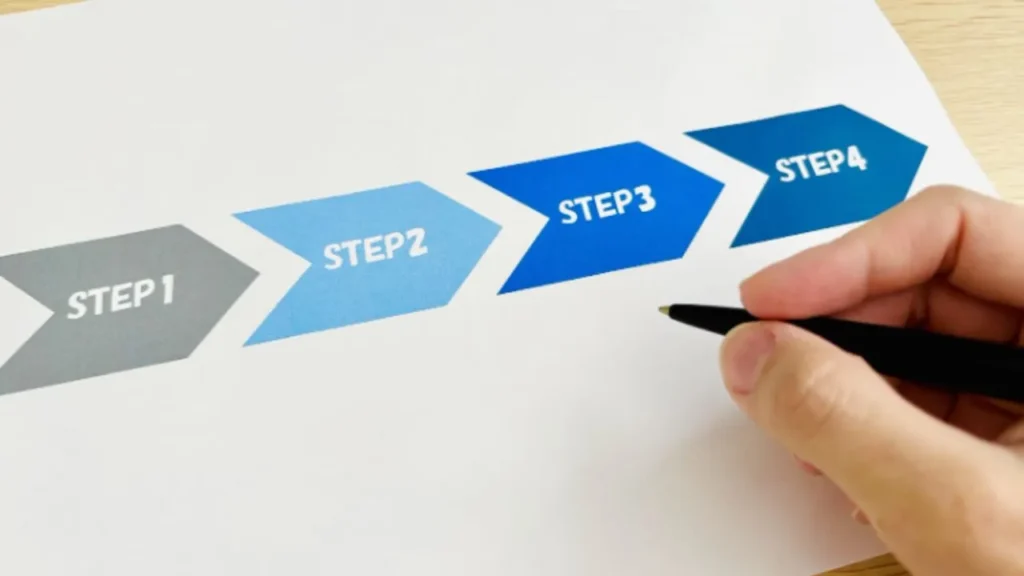 【未経験者必見!】0円でKindleを出版する際の7ステップ