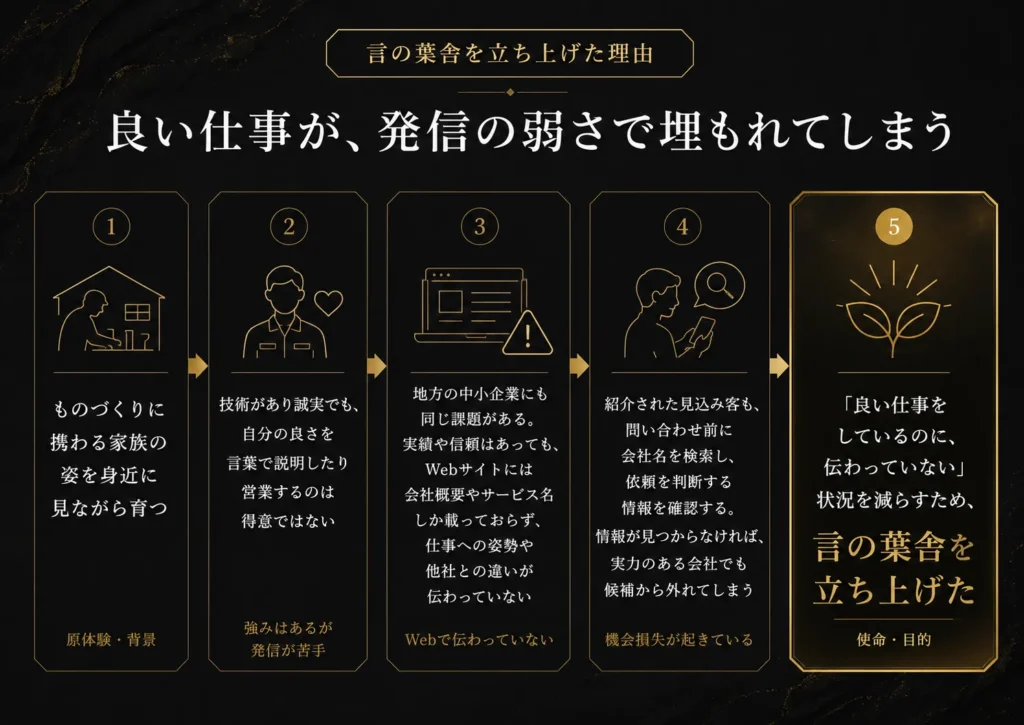 良い仕事が、発信の弱さで埋もれてしまう