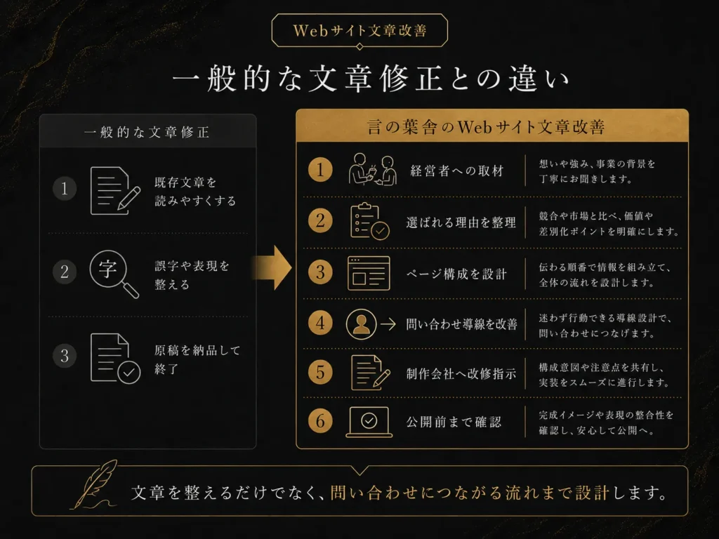 言の葉舎のWebサイト文章改善とは
