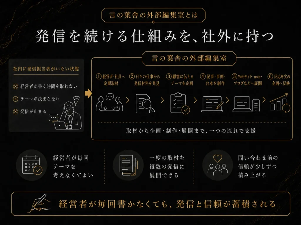 言の葉舎の外部編集室とは