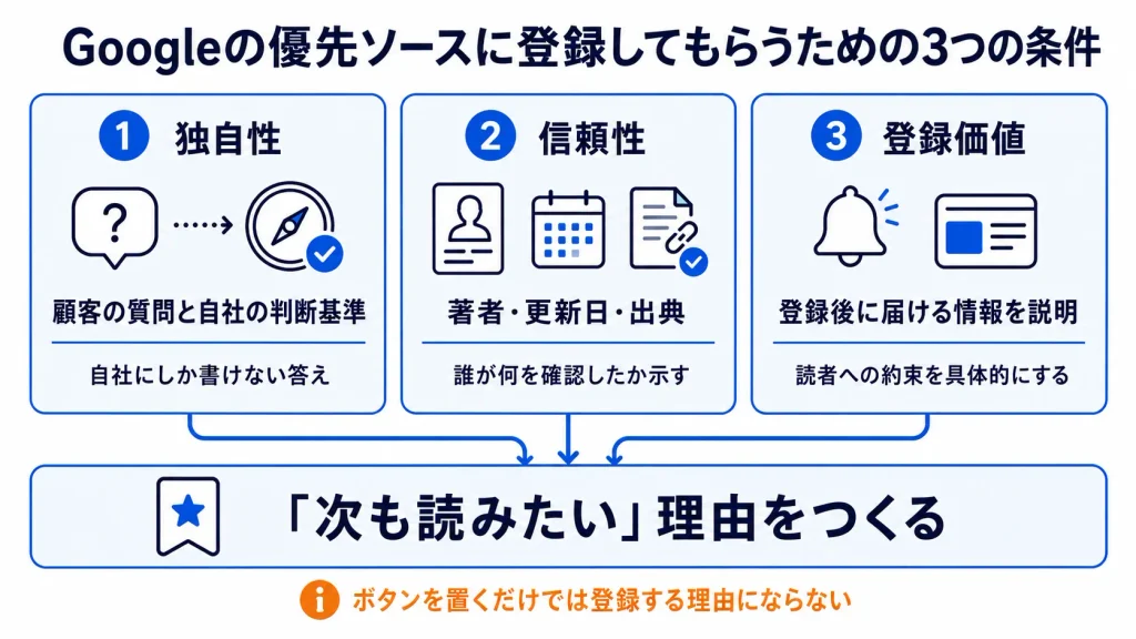 Googleの優先ソースに登録してもらうための3つの条件