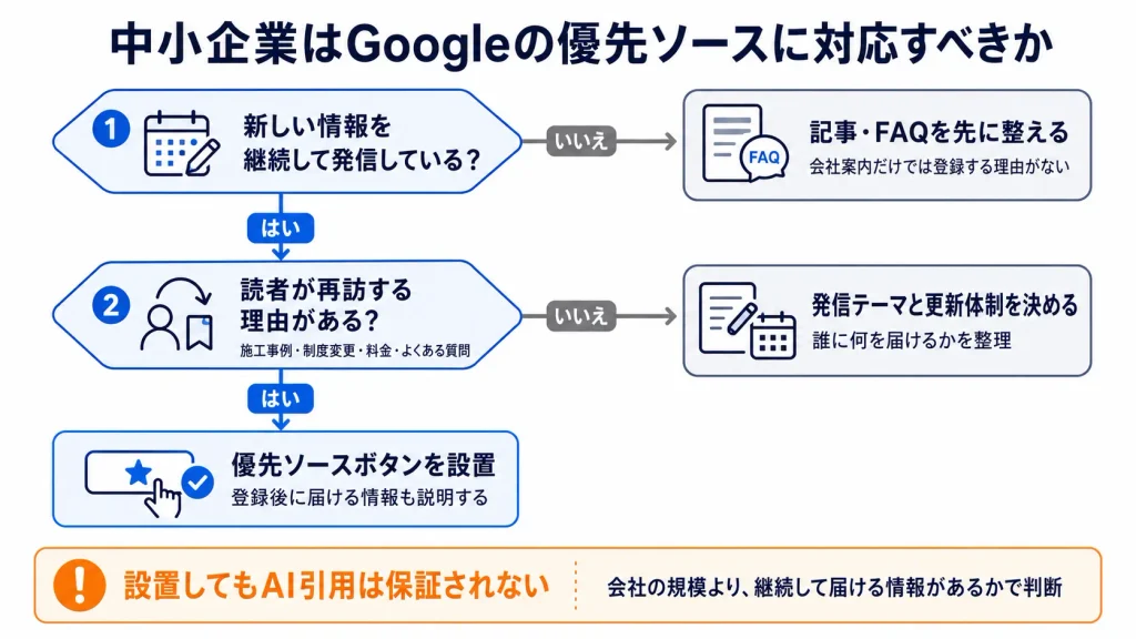 中小企業はGoogleの優先ソースに対応すべきか